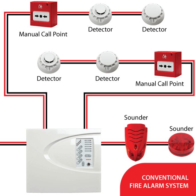 fire alarm system