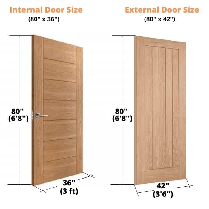 average doorway width