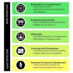 Complete Guide to Hierarchy of Fall Protection for 2025 Workers缩略图 hierarchy of fall protection