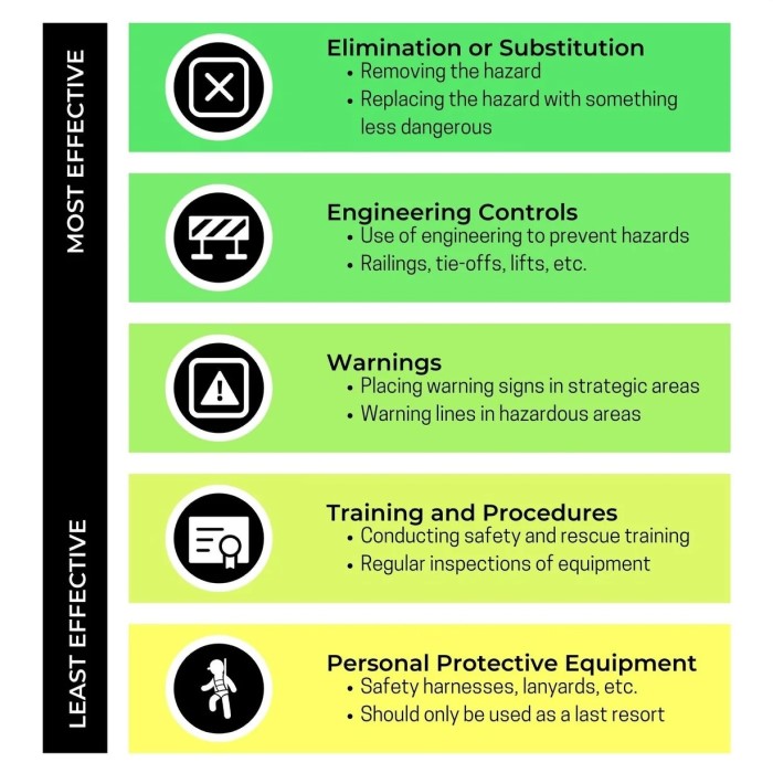 Complete Guide to Hierarchy of Fall Protection for 2025 Workers缩略图 hierarchy of fall protection
