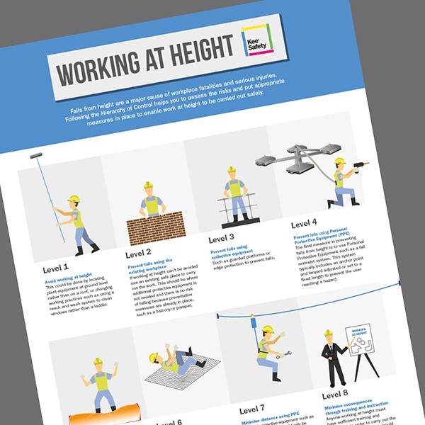 Complete Guide to Hierarchy of Fall Protection for 2025 Workers插图3 hierarchy of fall protection
