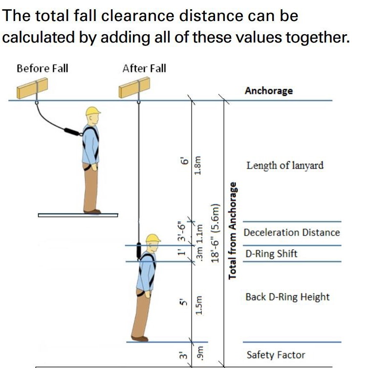 fall protection height