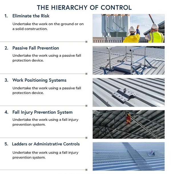 Complete Guide to Hierarchy of Fall Protection for 2025 Workers插图1 hierarchy of fall protection