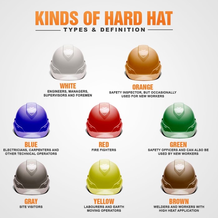2025 Guide: Safety Helmet vs Hard Hat for Worker Protection插图3 safety helmet vs hard hat