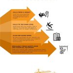 fall protection plan