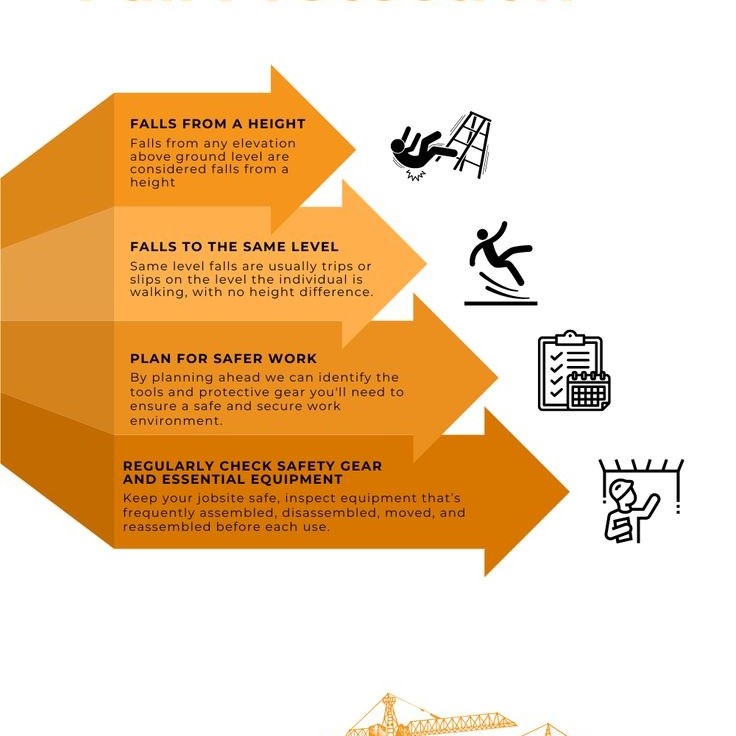 Fall Protection Plan Requirements Explained: Key Updates缩略图 fall protection plan
