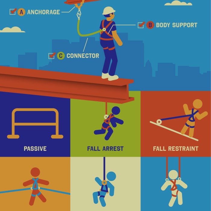 Essential Guide to Passive Fall Protection System: 2025 Updates插图2 passive fall protection system