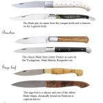 pocket knife blade types