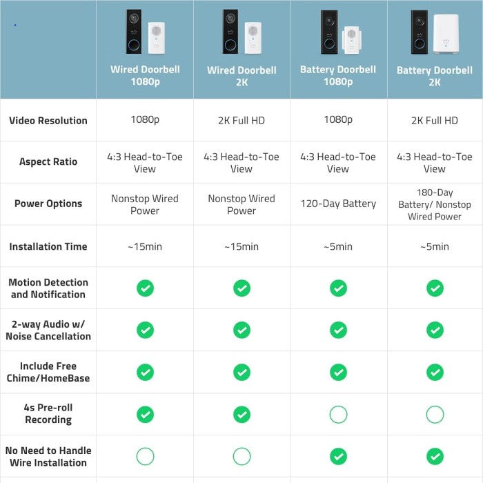 How to Use the Ring Doorbell Comparison Chart for Shopping插图1 ring doorbell comparison chart