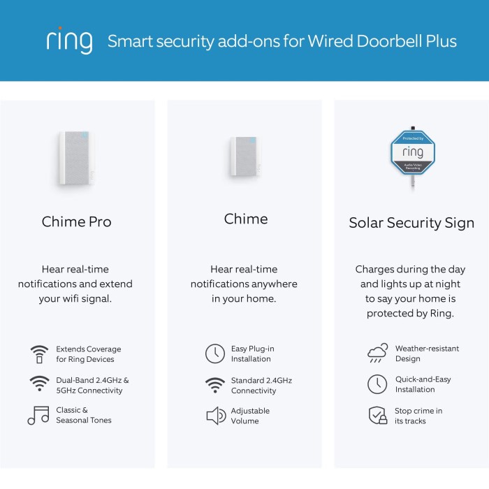 How to Use the Ring Doorbell Comparison Chart for Shopping插图 ring doorbell comparison chart